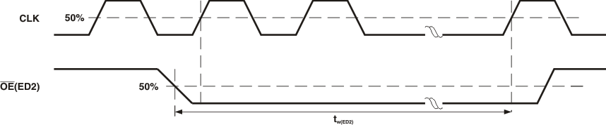 TLC5926 TLC5927 pmi_timing_read_error.gif