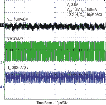 TPS62240 TPS62242 TPS62243 top_pwm1_lvs762.gif