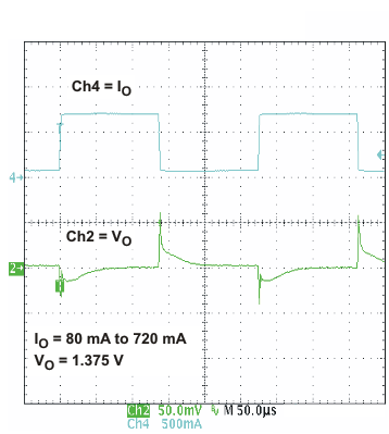 TPS650240 TPS650241 TPS650242 TPS650243 TPS650244 TPS650245 ld2_trn_res_lvs774.gif