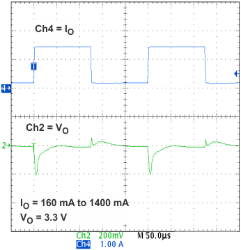 TPS650240 TPS650241 TPS650242 TPS650243 TPS650244 TPS650245 ld3_trn_lvs774.gif