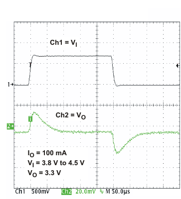 TPS650240 TPS650241 TPS650242 TPS650243 TPS650244 TPS650245 lin_trn_res_lvs774.gif