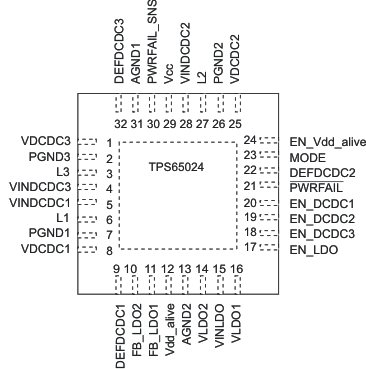 TPS650240 TPS650241 TPS650242 TPS650243 TPS650244 TPS650245 po_lvs774.gif