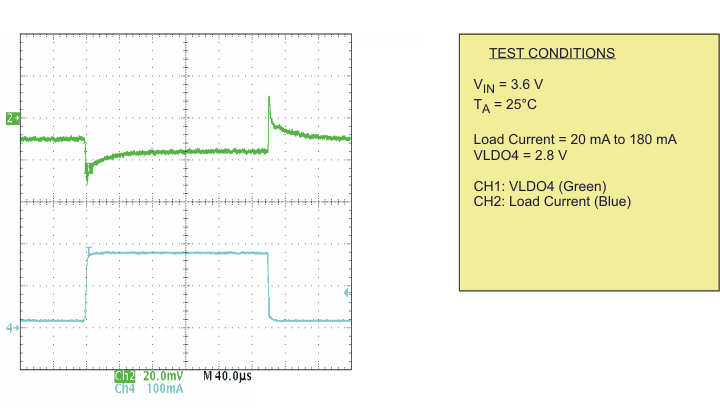 TPS65055 Load Transient Response
LDO4 TPS65055 ldo4_lvs844.gif