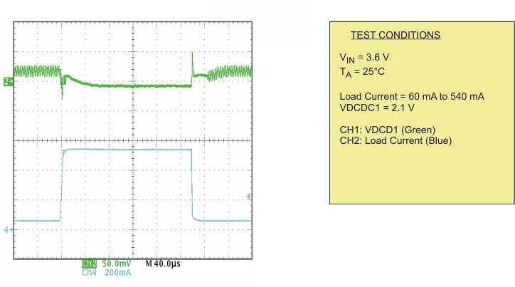 TPS65055 Load Transient Response
DCDC1; PFM TPS65055 pfm_ltr_lvs844.gif