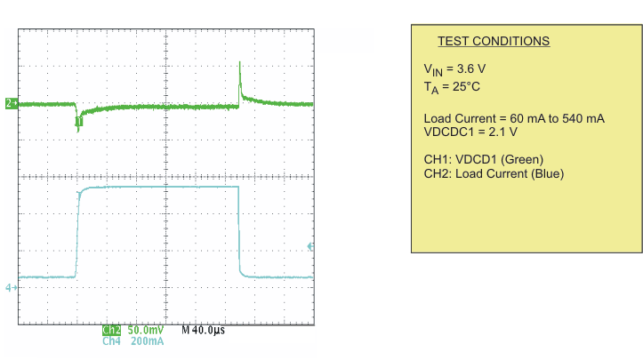 TPS65055 Load Transient Response
DCDC2; PWM TPS65055 pwm2_ltr_lvs844.gif