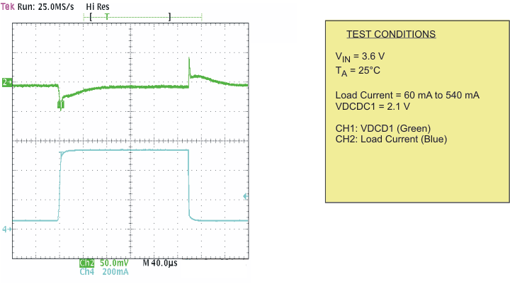 TPS65055 Load Transient Response
DCDC1; PWM TPS65055 pwm_ltr_lvs844.gif