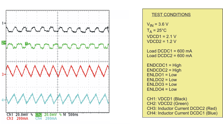 TPS65055 Output Voltage Ripple in
PWM Mode TPS65055 pwm_ovr_lvs844.gif