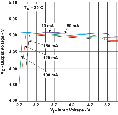 TPS60150 vo2_io_lvs888.gif