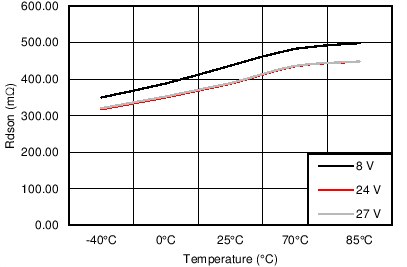 DRV8821 C008_SLVS912.png