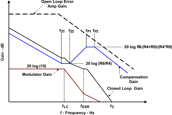 TPS54262-Q1 bode_plt_lvs996.gif