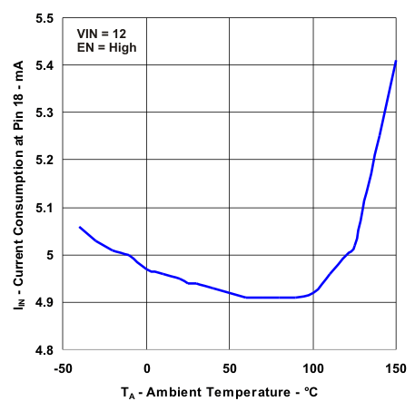 TPS54262-Q1 cur_ta_lvs996.gif