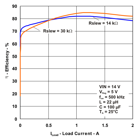TPS54262-Q1 eff_il_lvs996.gif