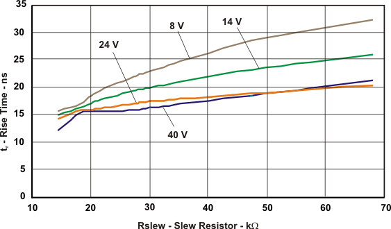 TPS54262-Q1 fet_rise_lvs996.gif