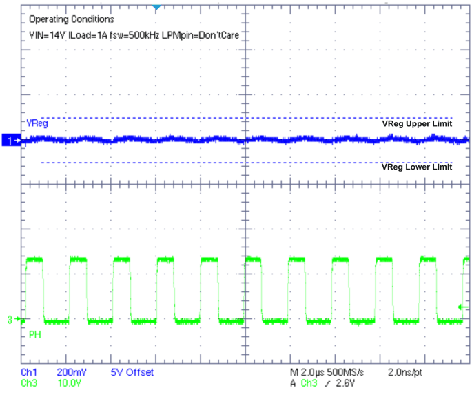 TPS54262-Q1 fig15_active_mode_ccm_lvs996.gif