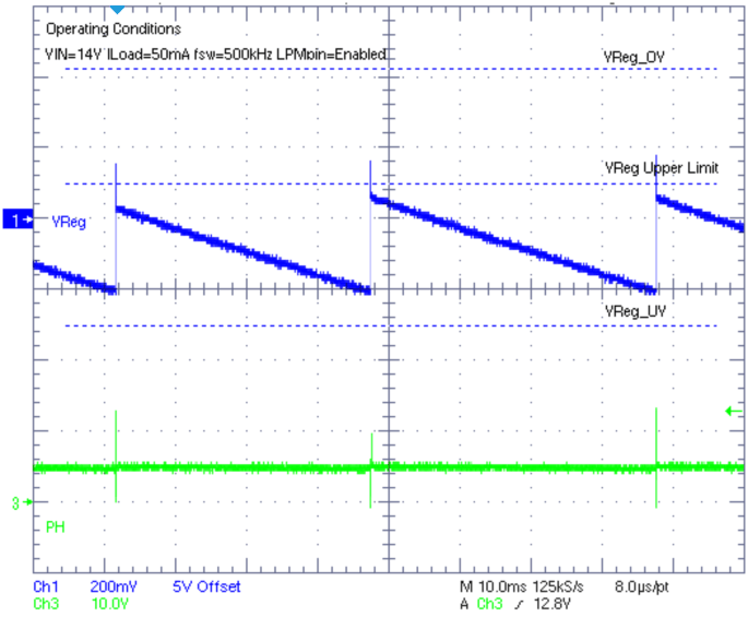 TPS54262-Q1 fig20_low_power_mode_lvs996.gif