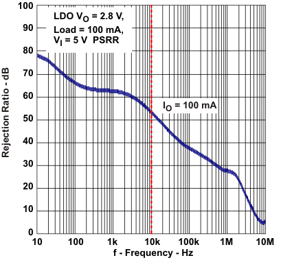 TPS657051 TPS657052 LDO_PSSR_lvsa08.gif