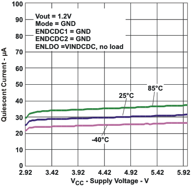 TPS657051 TPS657052 quie2_vcc_lvsa08.gif