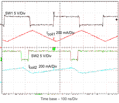 TPS62400-Q1 TPS62402-Q1 TPS62404-Q1 TPS62405-Q1 typ_opr2_slvsa67.gif