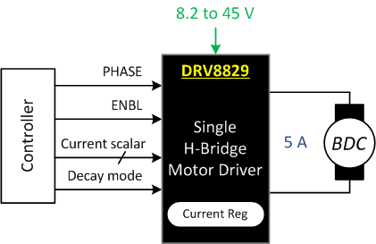 DRV8829 Simplified Schematic DRV8829 fbd2_lvsa74.gif