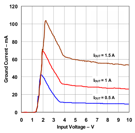 TL1963A-Q1 ignd_vin_vo3p3_il_1p5_1_p5_lvs719.gif