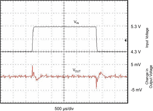 TL1963A-Q1 line_trans_resp_lvs719.gif