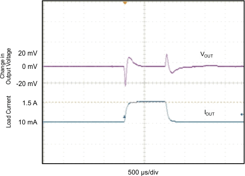 TL1963A-Q1 load_trans_resp_il1p5_50_lvs719.gif