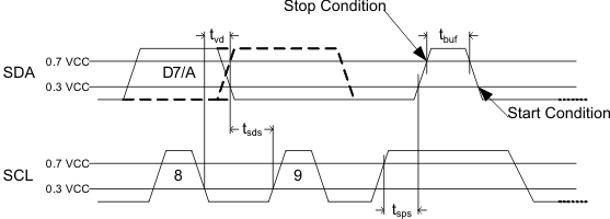 DRV8830 i2c_timing2_lvsab2.gif