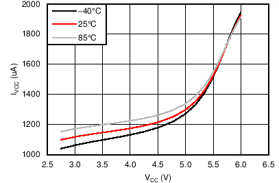 DRV8832 C001_SLVSAB3.png