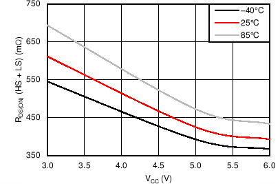 DRV8832 C003_SLVSAB3.png