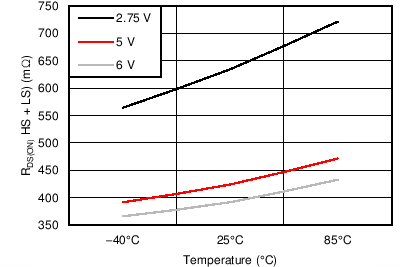 DRV8832 C004_SLVSAB3.png