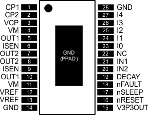 DRV8842 po_pwp_lvsab8.gif