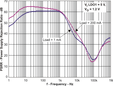 TPS65708 tc12_lvsae1.gif