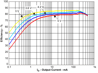 TPS65708 tc3_lvsae1.gif