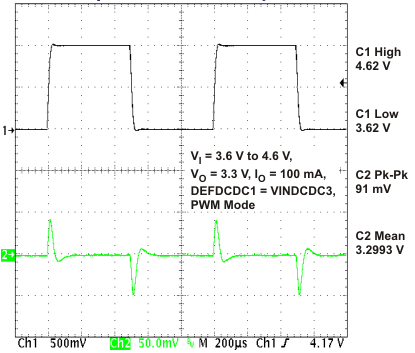 TPS650231 scope11_lvsae3.gif