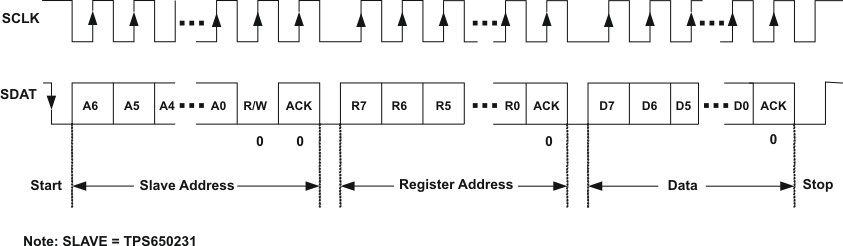TPS650231 ser_if_write_lvsae3.gif