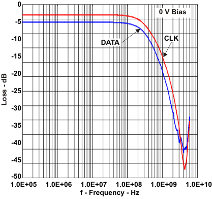 TPD3F303 loss_f_lvsam5.gif