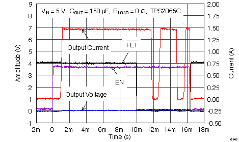 TPS2000C TPS2001C TPS2041C TPS2051C TPS2061C TPS2065C TPS2065C-2 TPS2068C TPS2069C TPS2069C-2 G003_2065_EN_into_Shrt.png