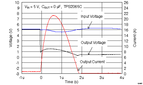 TPS2000C TPS2001C TPS2041C TPS2051C TPS2061C TPS2065C TPS2065C-2 TPS2068C TPS2069C TPS2069C-2 G005_2065_Short_App.png