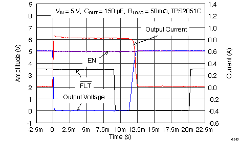 TPS2000C TPS2001C TPS2041C TPS2051C TPS2061C TPS2065C TPS2065C-2 TPS2068C TPS2069C TPS2069C-2 G015_2051_Pulsed_Out_Shrt.png