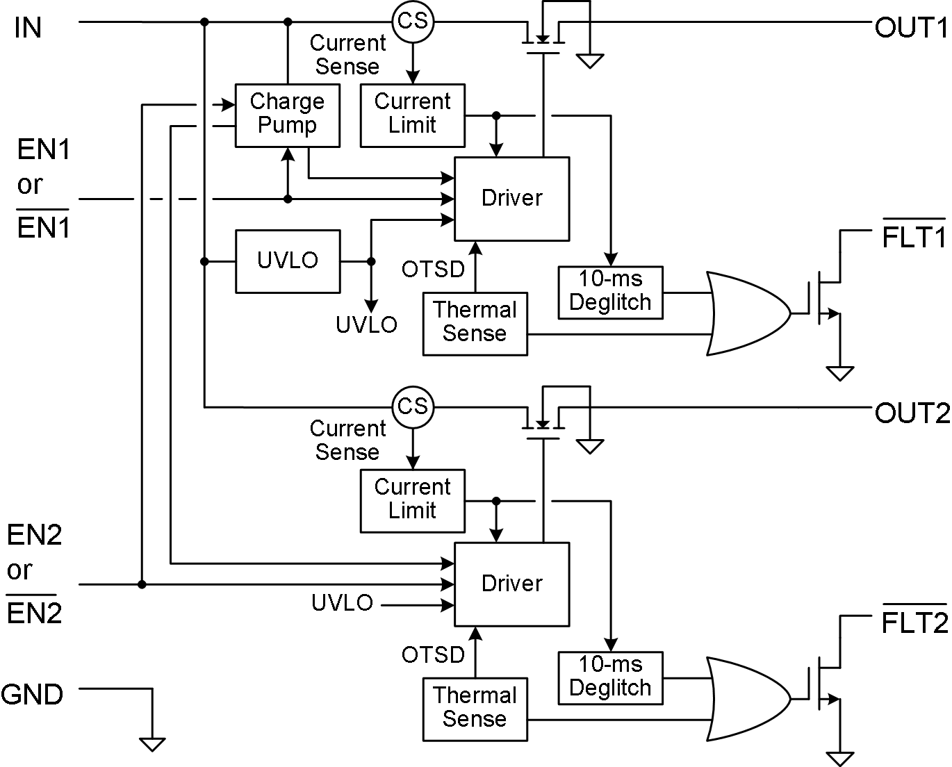 TPS2052C TPS2062C TPS2062C-2 TPS2066C TPS2066C-2 TPS2060C TPS2064C TPS2064C-2 TPS2002C TPS2003C FBD_C2_lvsax6.gif