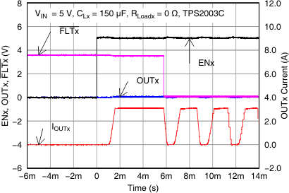 TPS2052C TPS2062C TPS2062C-2 TPS2066C TPS2066C-2 TPS2060C TPS2064C TPS2064C-2 TPS2002C TPS2003C TPS2003_enable_into_short_lvsax6.gif