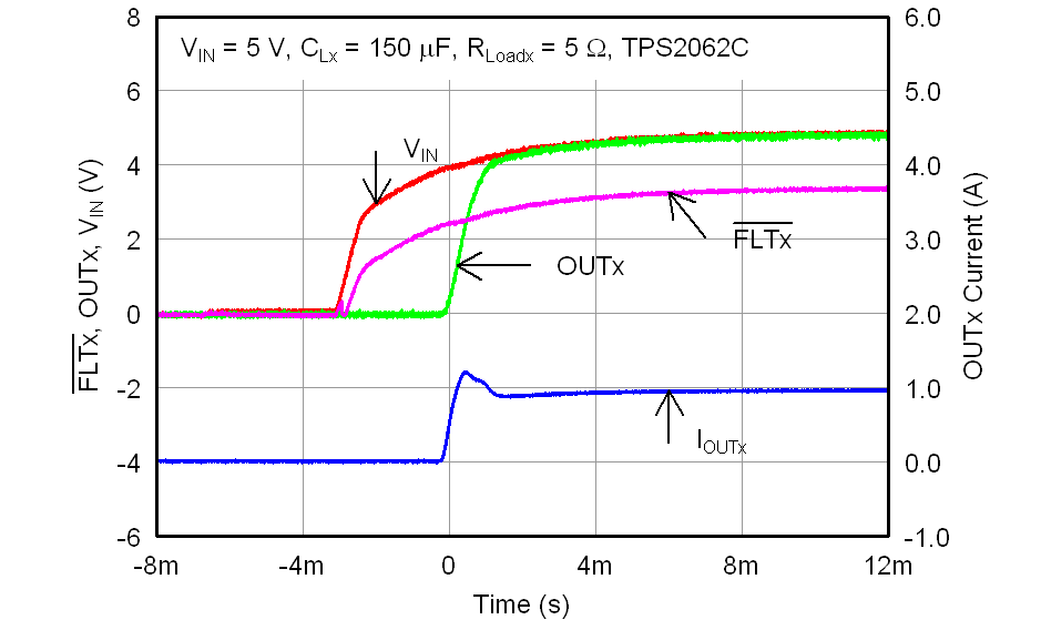 TPS2052C TPS2062C TPS2062C-2 TPS2066C TPS2066C-2 TPS2060C TPS2064C TPS2064C-2 TPS2002C TPS2003C TPS2062C_PowerUp_enabled_lvsax6.png