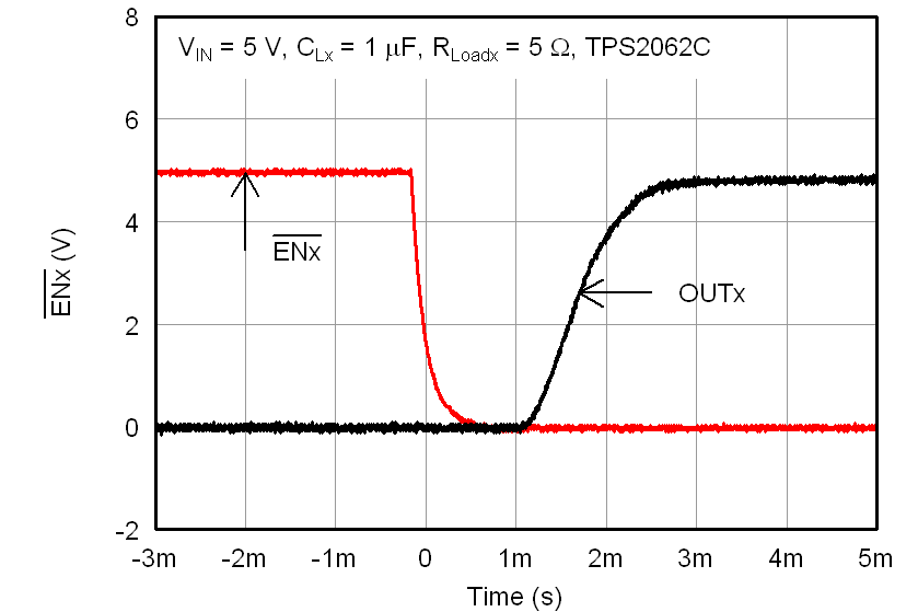 TPS2052C TPS2062C TPS2062C-2 TPS2066C TPS2066C-2 TPS2060C TPS2064C TPS2064C-2 TPS2002C TPS2003C TPS2062C_turnon_delay_rise_time_lvsax6.png
