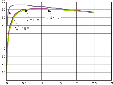 TPS65270 new_lr_lvsax7.gif
