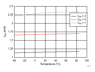 DRV8836 D002_SLVSB17.gif
