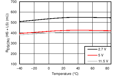 DRV8834 C003_SLVSB19.png