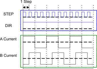 DRV8834 full_step_seq_indexer_lvsb19.gif