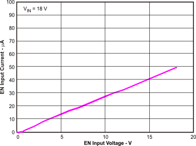 TPS54427 eni_env_lvsb43.gif