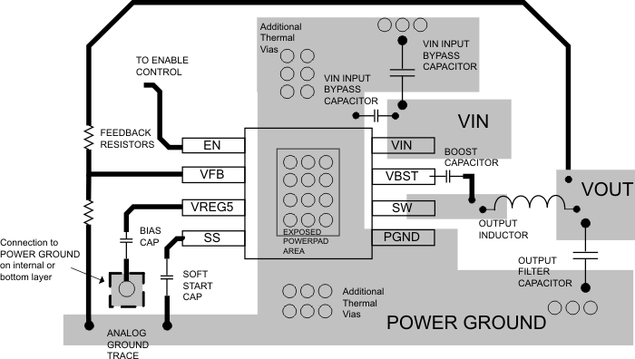 TPS54427 layout_lvsb43.gif