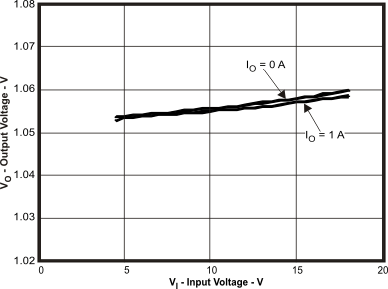 TPS54427 out105_vin_lvsb43.gif